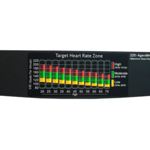 Matrix Heart Rate Zone Overlay
